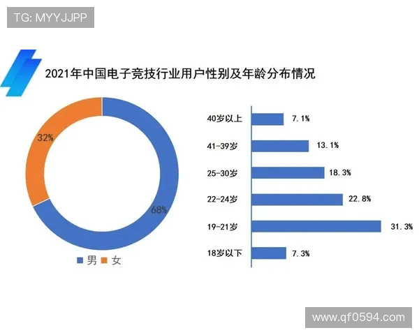 《2025年电竞行业新趋势揭晓 电竞赛事和玩家生态发生重大变化》