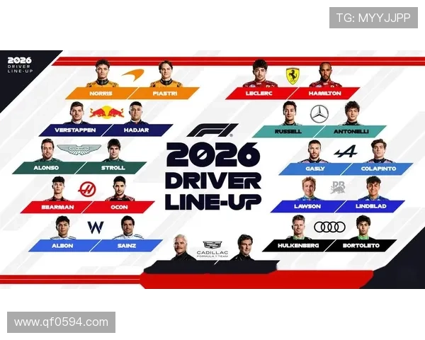 新赛季F1车队阵容震荡引发车迷高度关注热议不断赛场格局或将重塑