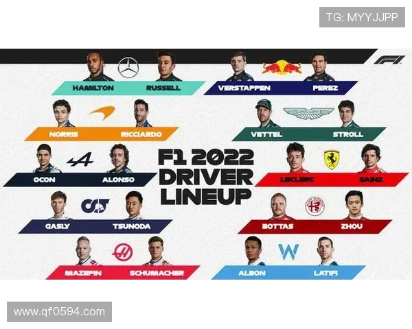 F1赛车赛季前瞻：新车设计、车手阵容与技术革新展望