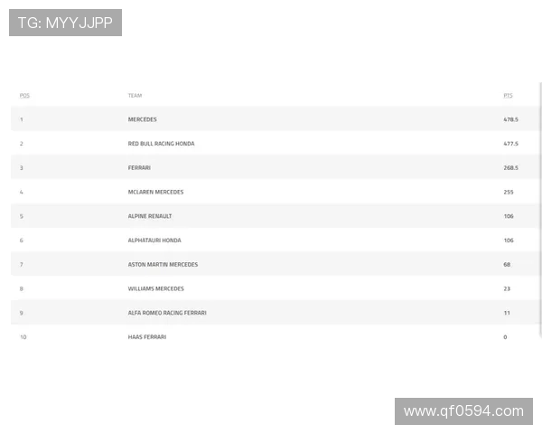 新赛季F1格局生变红牛法拉利迈凯伦争冠前景解析车手动态技术升级影响 新赛季F1格局生变红牛法拉利迈凯伦争冠前景解析车手动态技术升级影响