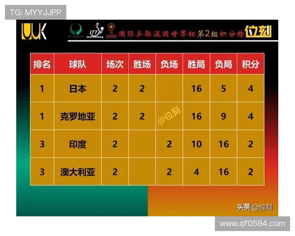 足坛风云再起 世界杯预选赛关键战役多支强队争夺名额